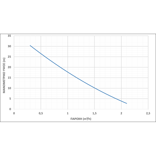 ΗΛΕΚΤΡΑΝΤΛΙΑ HIDROBEX PB60